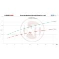 Competition Intercooler Kit Wagner Tuning for Hyundai I30 / Kia Cee´d WT-200001094 3 436,50 zł-6