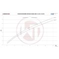 Performance Intercooler Kit Wagner Tuning for BMW E84 E87 E90 x16d-x20d WT-200001098 3 436,50 zł-7