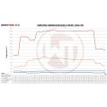 Competition Intercooler Kit Wagner Tuning for Opel Corsa D GSI/OPC WT-200001101 3 959,00 zł-4
