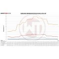 Competition Intercooler Kit Wagner Tuning for Opel Astra J OPC WT-200001102 4 259,00 zł-4