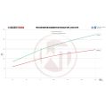 Competition Intercooler Kit Wagner Tuning for Opel Astra H OPC WT-200001105 3 959,00 zł-6