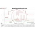 Competition Intercooler Kit Wagner Tuning for Opel Astra H OPC WT-200001105 3 959,00 zł-5