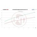 Competition Intercooler Kit Wagner Tuning for Porsche Macan 3.0TDI WT-200001147 4 648,99 zł-6