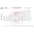 Competition Intercooler Kit Wagner Tuning for Audi Q5 8R 2.0 TFSI WT-200001108 4 269,00 zł-7