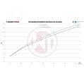 Comp. Intercooler Kit Auto. Transmission Wagner Tuning for Fiat 595 Abarath WT-200001122.A 3 929,99 zł-6