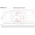 Comp. Intercooler Kit Auto. Transmission Wagner Tuning for Fiat 595 Abarath WT-200001122.A 3 929,99 zł-5