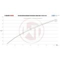 Competition Intercooler Kit Wagner Tuning for Subaru WRX STI 2007-2013 WT-200001110 2 799,00 zł-6