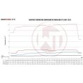 Competition Intercooler Kit Wagner Tuning for Subaru WRX STI 2007-2013 WT-200001110 2 799,00 zł-5