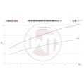 Competition Intercooler Kit Wagner Tuning for Honda Civic 1,5VTec Turbo WT-200001114.KITS 3 092,85 zł-3