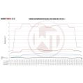 Competition Intercooler Wagner Tuning Kit for Subaru WRX STI 2002-2005  (RHD) WT-200001161 3 749,00 zł-5