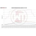 Competition Intercooler Kit Wagner Tuning for BMW G30/31/32 5er 6er WT-200001116 4 699,01 zł-4