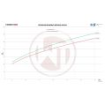 Competition Intercooler Kit Wagner Tuning for Audi S4 B9/S5 F5 EU-model WT-200001120.PIPE 4 980,27 zł-3