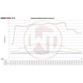 Competition Intercooler Kit Wagner Tuning for Audi S4 B9/S5 F5 EU-model WT-200001120.PIPE 4 980,27 zł-2