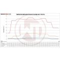 Competition Zestaw Intercoolera Wagner Tuning for Honda Civic Type R FK8 WT-200001128 4 899,00 zł-6