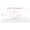 Competition Intercooler Kit Wagner Tuning Gen.2 for Hyundai Veloster N WT-200001172 3 999,00 zł-5