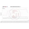 Competition Intercooler kit Wagner Tuning for Volkswagen VW Amarok 3.0 TDI WT-200001131 4 199,00 zł-5