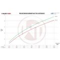 Competition Intercooler Kit Wagner Tuning EVO3 for Audi RSQ3 F3 WT-200001167 8 649,00 zł-7