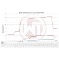 Competition Intercooler Kit Wagner Tuning EVO3 for Audi RSQ3 F3 WT-200001167 8 649,00 zł-6