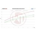 Competition Intercooler Kit Wagner Tuning EVO2 for Audi A4 RS4 B5 WT-200001140.SINGLE 7 499,00 zł-4