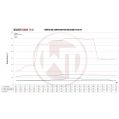 Competition Intercooler Kit Wagner Tuning EVO3 for BMW F30/31/32/34/35/36 335i N55 WT-200001183 6 999,00 zł-6