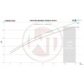 Competition Intercooler Kit Wagner Tuning for Audi RS6 C6 4F WT-200001146.ACC 12 599,00 zł-5