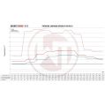 Competition Intercooler Kit Wagner Tuning for Audi RS6 C6 4F WT-200001146.NOACC 12 599,00 zł-4