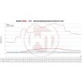 Competition Intercooler Kit Wagner Tuning for Ford Fiesta St MK8 WT-200001149 3 499,01 zł-5