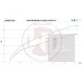 Competition Intercooler Kit Wagner Tuning for Kia Optima (JF) GT WT-200001151 3 999,00 zł-7