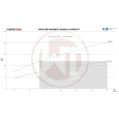 Competition Intercooler Kit Wagner Tuning for Kia (Pro)Ceed Forte Hyundai Elantra Veloster WT-200001153 3 999,00 zł-7