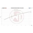 Competition Intercooler Kit Wagner Tuning EVO1 for Toyota Supra MK4 WT-200001154 6 499,00 zł-6