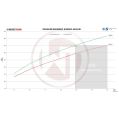 Performance Intercooler Kit Wagner Tuning for Audi RS4 B9 RS5 F5 WT-200001162 9 999,00 zł-6