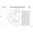 Performance Intercooler Kit Wagner Tuning for Mercedes C190 AMG GT WT-200001166 16 349,00 zł-7