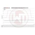 Performance Intercooler Kit Wagner Tuning for BMW M5/M8 F9X WT-200001176 14 349,00 zł-5