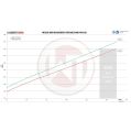 Comp. Intercooler Kit Single ACC-modul Wagner Tuning for BMW M 135i WT-200001191.ACC.SINGLE 4 279,98 zł-5