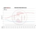 Comp. Intercooler Kit with Charge Pipe no ACC-modul Wagner Tuning for BMW M 135i WT-200001191.NOACC.PIPE 5 569,98 zł-5
