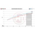Performance Intercooler Kit Waner Tuning for Audi S8 D4 4.0 BiTurbo WT-200001223 17 149,99 zł-6