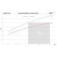 Comp. Intercooler Kit EVOX Single Wagner Tuning for Audi RS3 8Y 2.5 TFSI WT-200001194.SINGLE 9 159,98 zł-6
