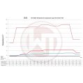 Competition Intercooler Kit Wagner Tuning for Cupra Formentor VZ5 2.5TFSI WT-200001205 4 689,99 zł-6
