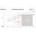 Performance Intercooler Kit Wagner Tuning for Mercedes G 63 AMG WT-200001207 17 149,99 zł-7