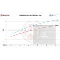 Competition Intercooler Kit Wagner Tuning for Ford Explorer 3.0 EcoBoost ST WT-200001211 3 659,99 zł-5
