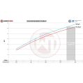 Boostpipe-Kit Wagner Tuning for S56 Engine BWM M3 G80 Limousine (Competition) WT-210001187 2 539,99 zł-4