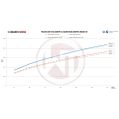Downpipe Kit Wagner Tuning for BMW M3/M4 F80/82/83 200CPSI EU6 WT-500001023.NOPF 9 961,50 zł-5