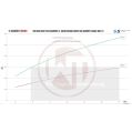 Downpipe Kit Wagner Tuning for Subaru WRX STI 07-18 300CPSI EU6 WT-500001026.SINGLE 3 999,00 zł-2