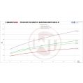 Downpipe Kit Wagner Tuning for BMW F-Serie B58 Motor w/o OPF (catless) WT-500001027.CATLESS 2 261,99 zł-4