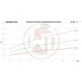Downpipe Wagner Tuning Toyota Supra MK5 B58 OPF-model z katalizatorem 200CPSI WT-500001037.200CPSI 4 779,01 zł-1