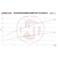 Downpipe Kit Wagner Tuning for Audi TTRS 8S & RS3 8V WT-500001028.KATSINGLE 3 959,37 zł-2