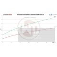 Downpipe Kit Wagner Tuning for Audi S4 B9 / S5 F5 300CPSI EU6 WT-500001031 9 961,50 zł-6