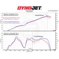 Dedykowany układ dolotowy MST Performance Subaru BRZ 2.4L MST-TY-GR8601-2 1 784,15 zł-6