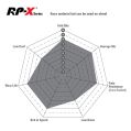 DP8079RPX Sportowe klocki hamulcowe RP-X Racing EBC Brakes DP8079RPX 1 329,05 zł-7