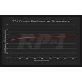 DP82400RP1 Sportowe klocki hamulcowe RP-1 Racing EBC Brakes Jeep Grand Cherokee Trackhawk DP82400RP1 1 589,34 zł-7